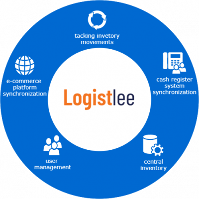 LogistleeFunctions